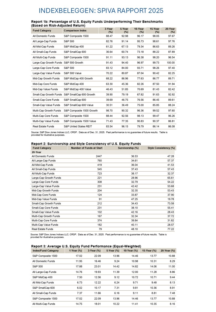 2026-04 PLATGESLAGEN INDEXBELEGGEN.jpg