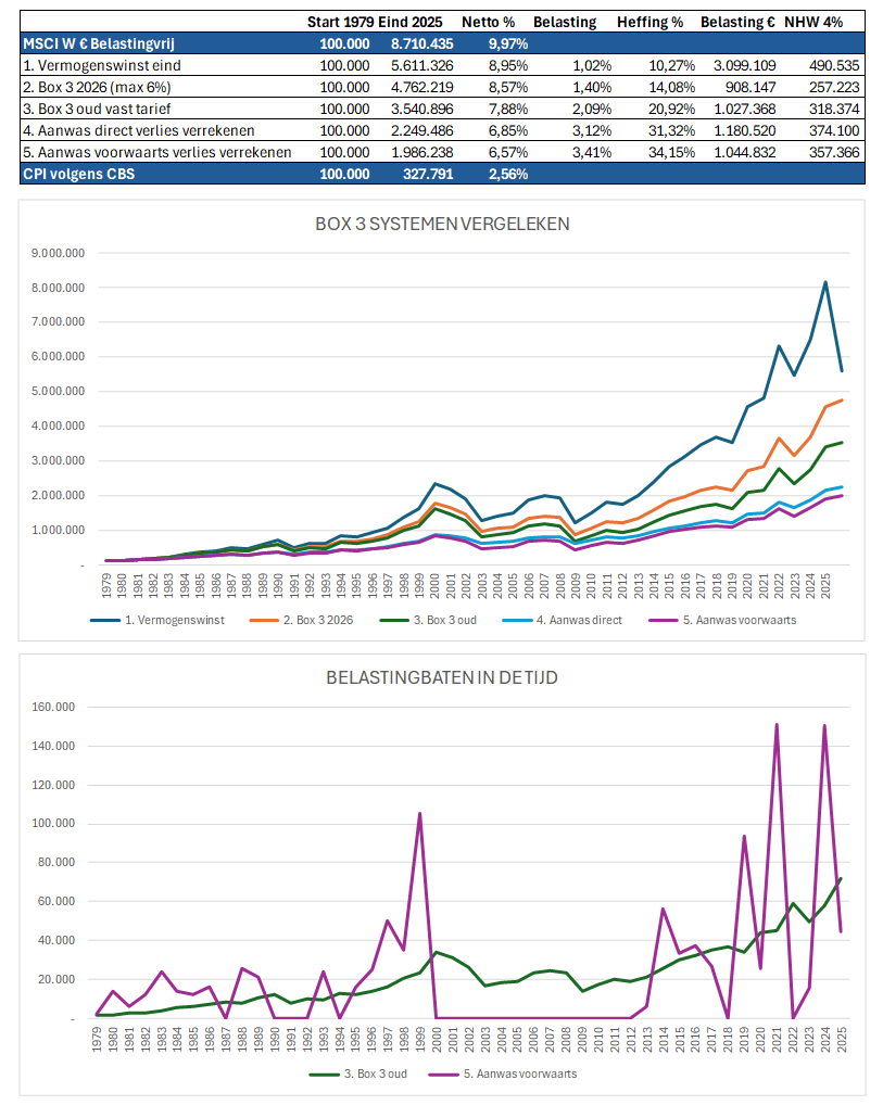 2026-02 Box 3 systemen platgeslagen.png